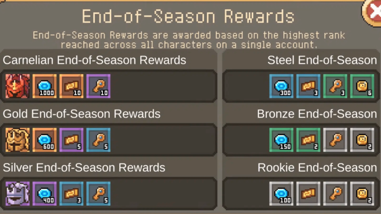 Soul Knight Prequel End of Season Rewards